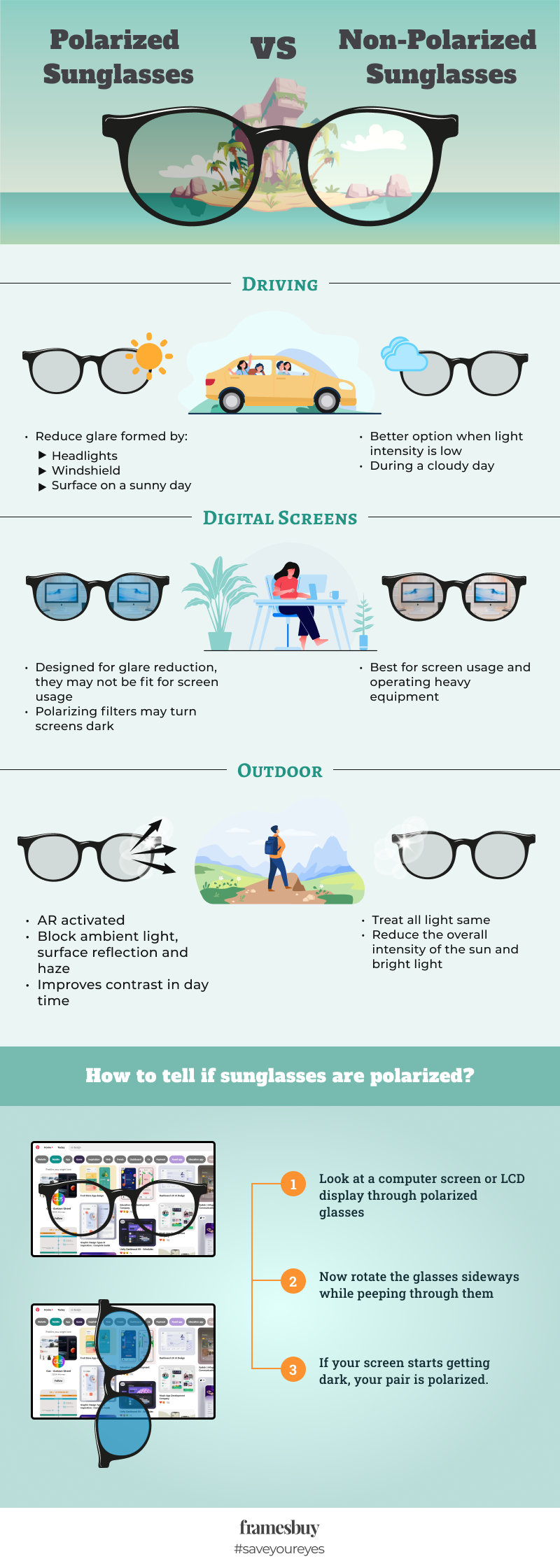 Polarized vs Non polarized Sunglasses